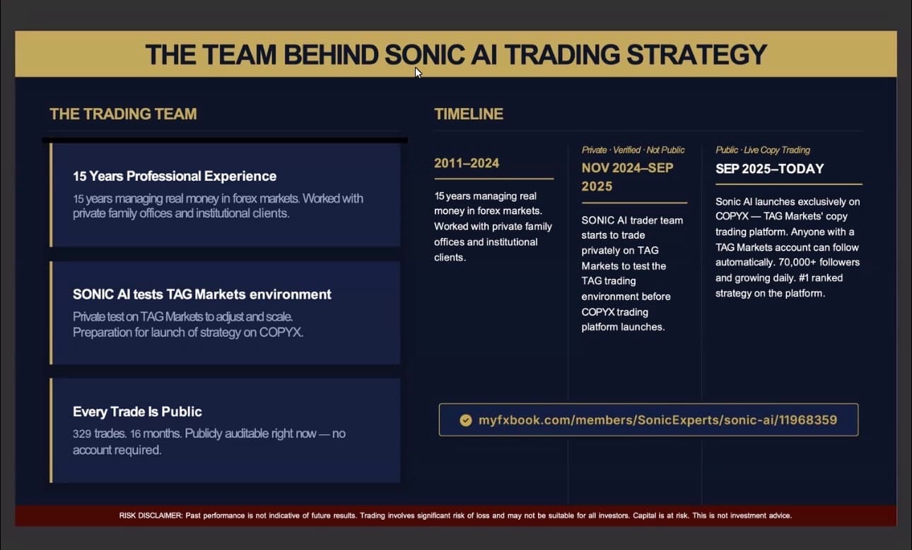 Tidslinje som säger att Sonic blev publik copy i september 2025